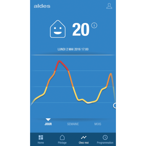 AldesConnect® Box