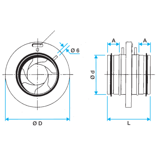 Registre d'Equilibrage à Iris