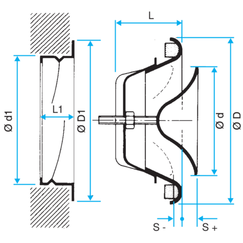 Série SR 145 - acier